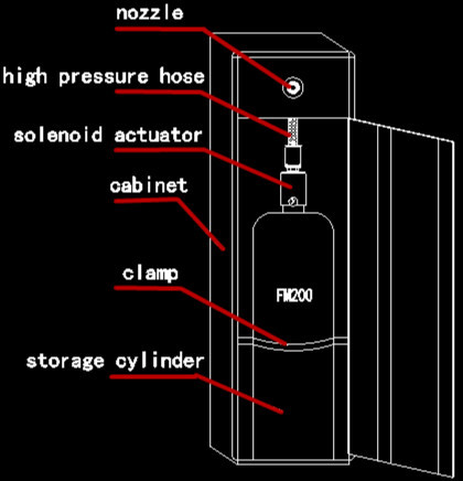 Nontoxic And Odorless FM200 Heptafluoropropane Fire Suppression System Cabinet Type