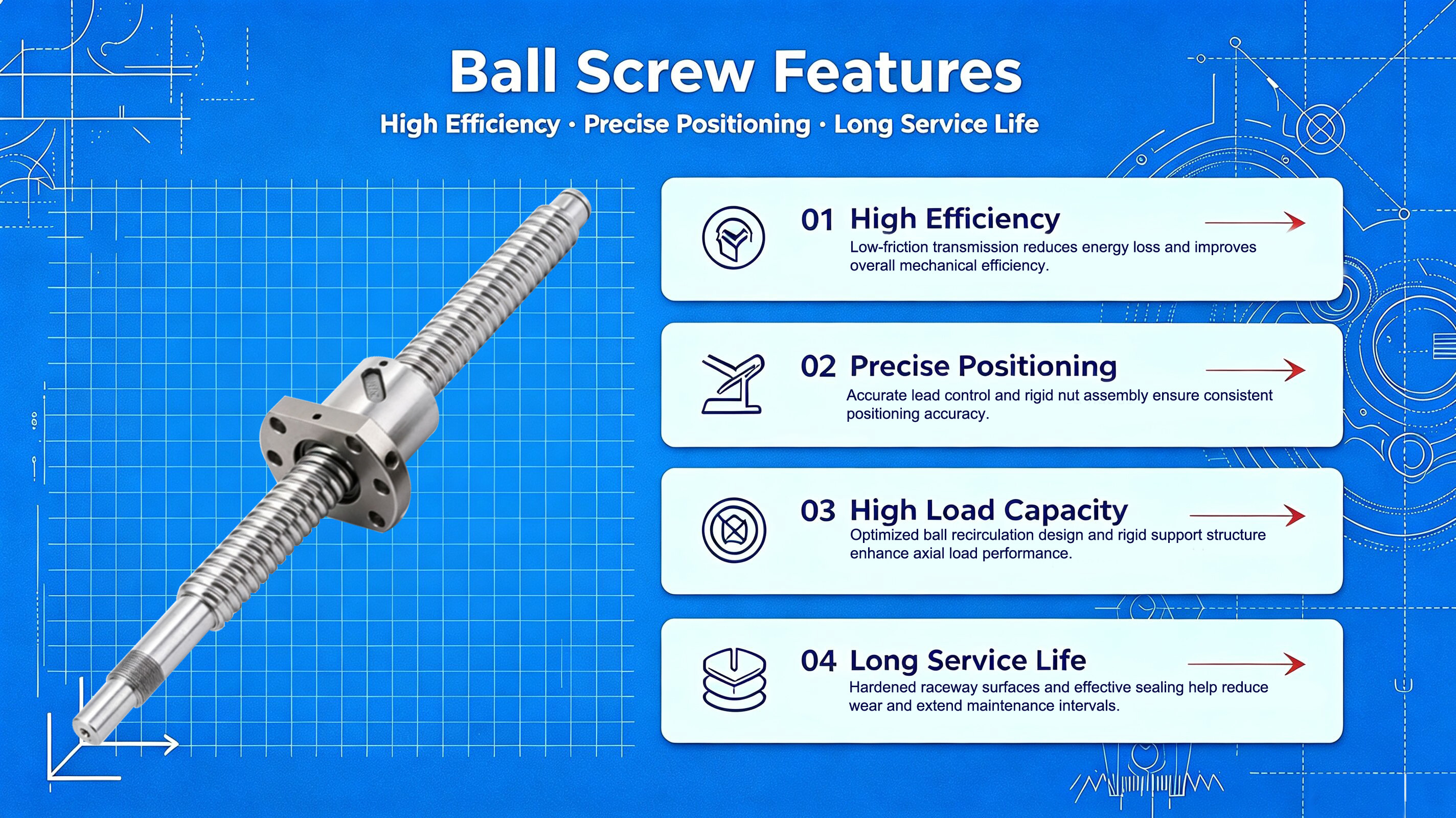 OEM Standard Production Ball Screw SFA3232-1.8 Machine tool processing