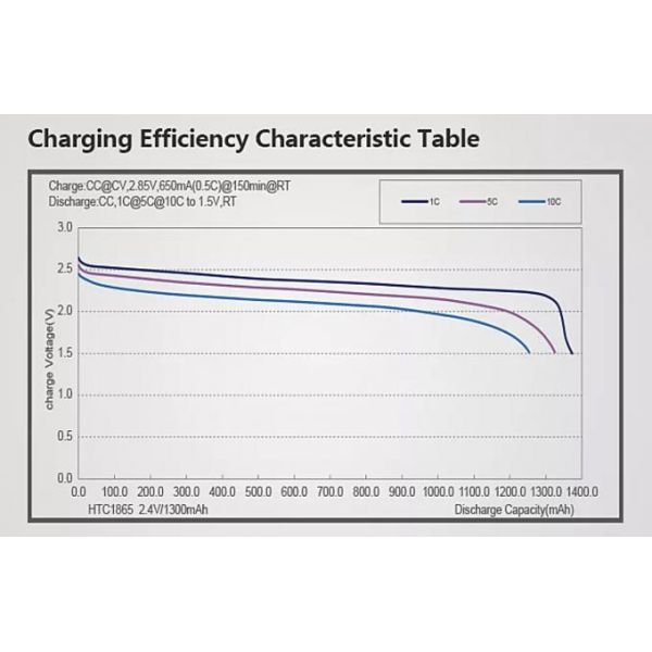 NSC1865 Ternary Rechargeable Lithium Battery Li Ion Battery 3.7 V 2000mah 1