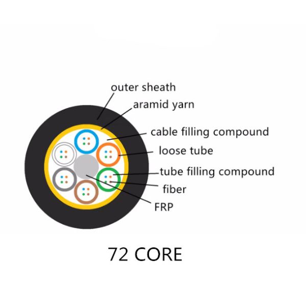 ROSH FRP 72 Core Fiber Optic Cable , ADSS Aerial Drop Cable