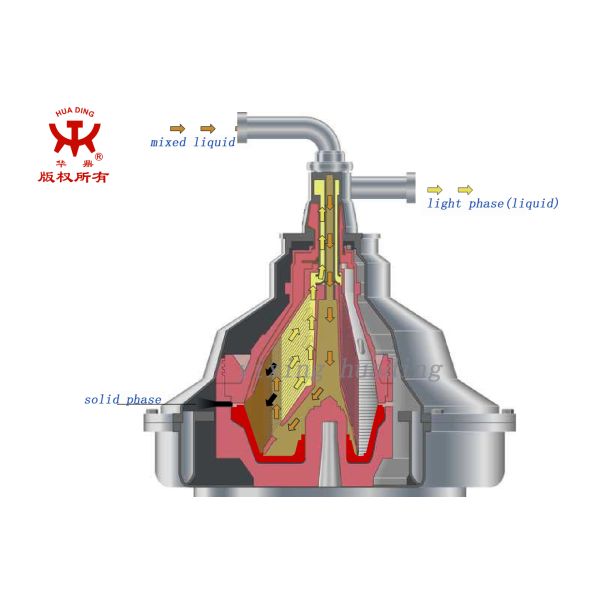 4KW - 90KW Disc Oil Separator Oil Water Disc Stack Centrifuge Separator