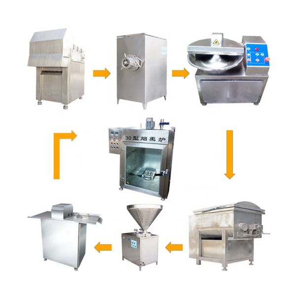 Buy Industrial Meat Sausage Processing Equipment Grinder Filling Tying at wholesale prices