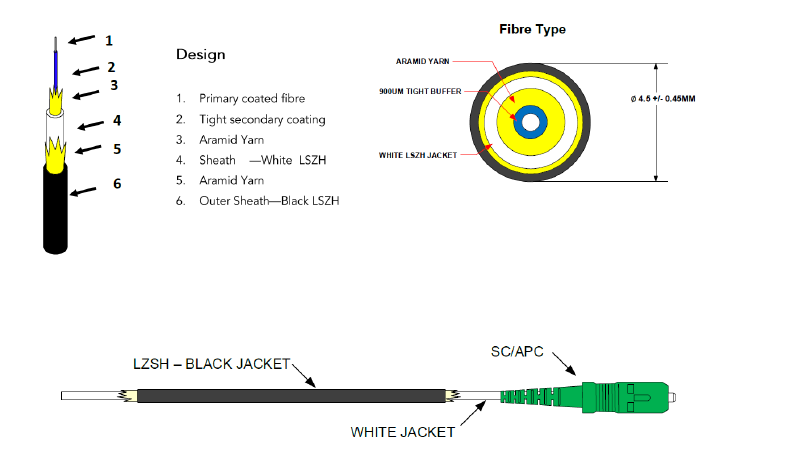 FTTH Fiber Optic Patch Cable G657A2 SC APC To LC APC 4.5mm SM SX CCA Double Jackets