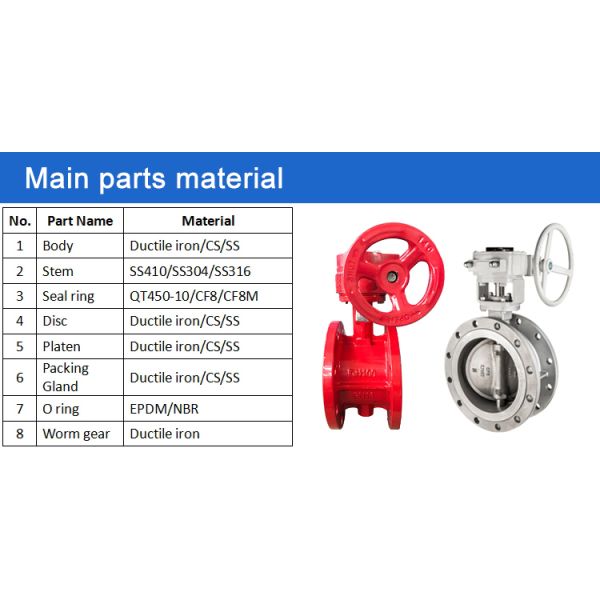 Fire Fighting Flange Butterfly Valve