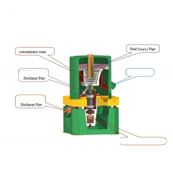 SLB60 Centrifugal Gold Refining Machine for Fine Gold Concentration Automatic Design