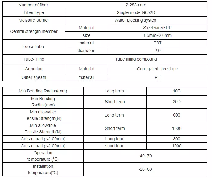 SDOC GYTS53 Outside G652D Underground Fiber Optic Cable