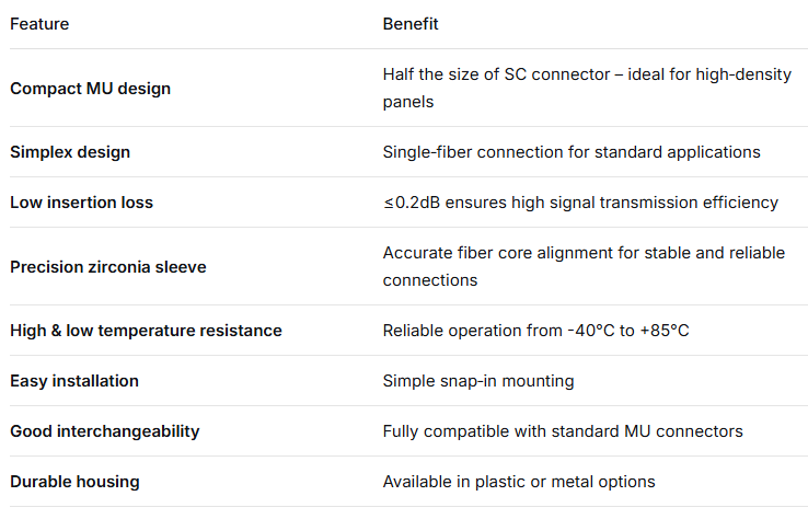 MU Simplex Adapter – Compact Design, Low Insertion Loss, Precision Zirconia Sleeve, for High‑Density Fiber Connections