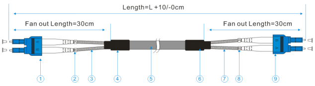 GJFJH Armored Fiber Optic Patch Cable Duplex LC To LC Outdoor Feild Operation