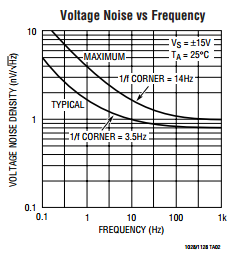LT1028CS8 Precision High Speed Op Amps linear and digital integrated circuits Ultralow Noise