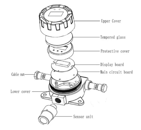 UL Approved Explosion-Proof Fixed Gas Analyzer CO Gas Detector