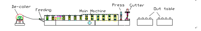 Metal Top Ridge Tile Roll Forming Machine With 15 Forming Stations , PLC Control System