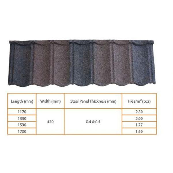 Anti Storm Roll Forming Machine Components Malin Tile Look Roofing Sheets