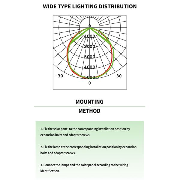3.2VDC 70w Ip66 Waterproof Solar LED Flood Lights