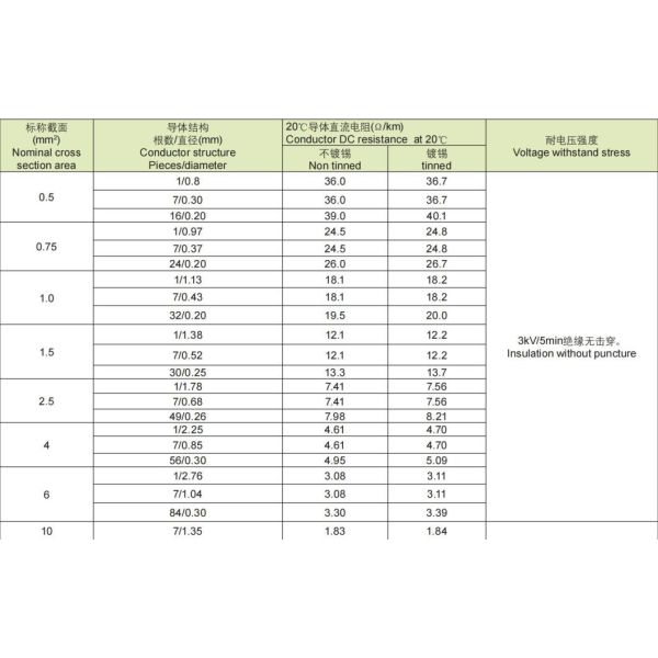 Low Smoke Low Halogen and Flame Retardant Control Cable with Round Copper Wire Conductor