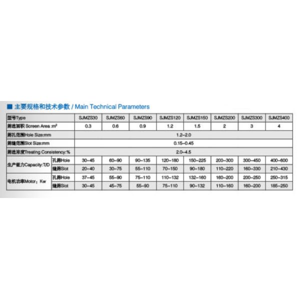 Energy Saving Medium Concentration Pressure Screen In Paper Industry
