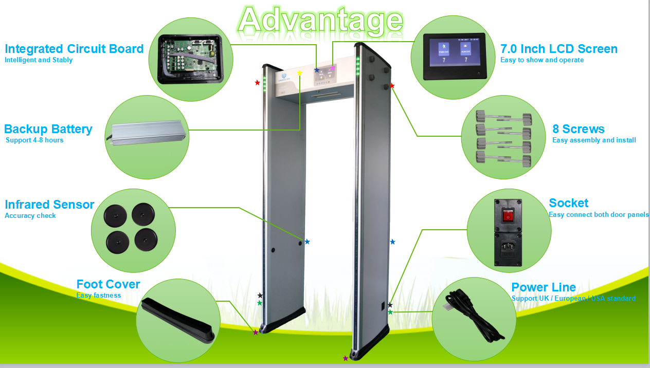 33 Zones security walk through gate , portable door frame metal detector with network function