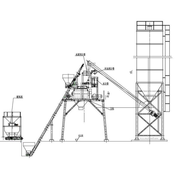 HZS120 Concrete Batching Systems