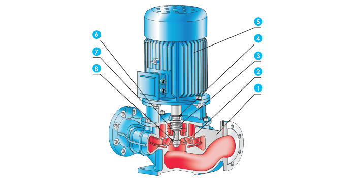 East Dfg-Ea Intelligent Permanent Magnet Vertical Single Stage Pump