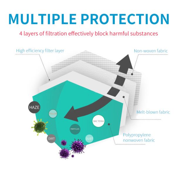 4 Ply Meltblown Disposable KN90 Particulate Filtering Mask
