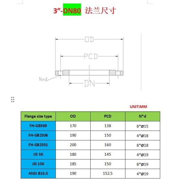 CB/T3594-1994 Air Pipe Head - Float Type Air Pipe Head - Float Type Self closing Air Pipe Head - Oil Tank Air Pipe Head