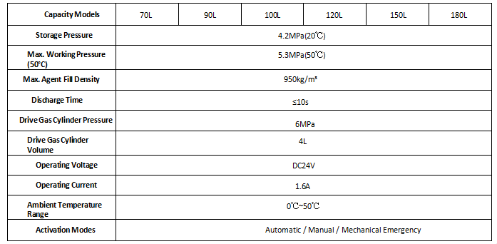 Piped FM -200 Fire Suppression System