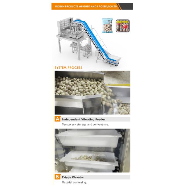 High-speed Seafood Premade Pouch Packaging Machinery Automatic Frozen Shrimp Pouch Packing Machine