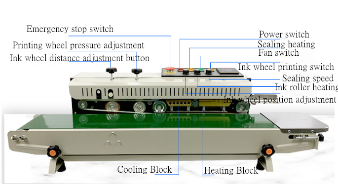 12m/min Max Speed Automatic Sealing Machine for Commercial Cartons Packaging Solutions