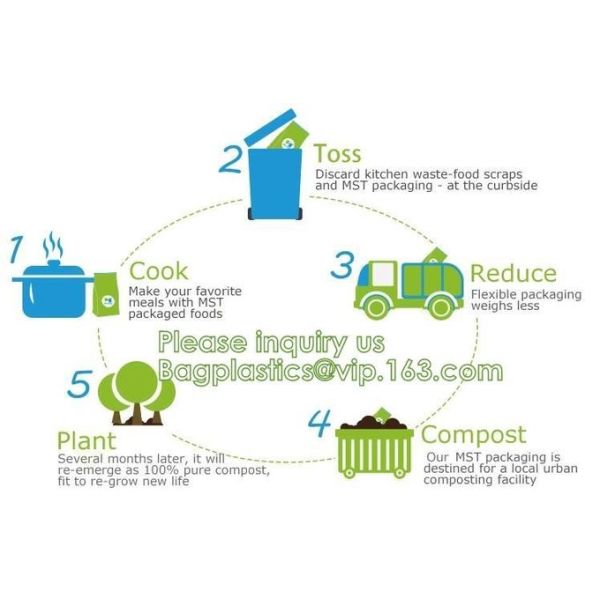 Bagease Custom Printed Biodegradable Compostable Pla Kraft Paper Flat Bottom Luxury Coffee Beans Pouch Packaging Bags