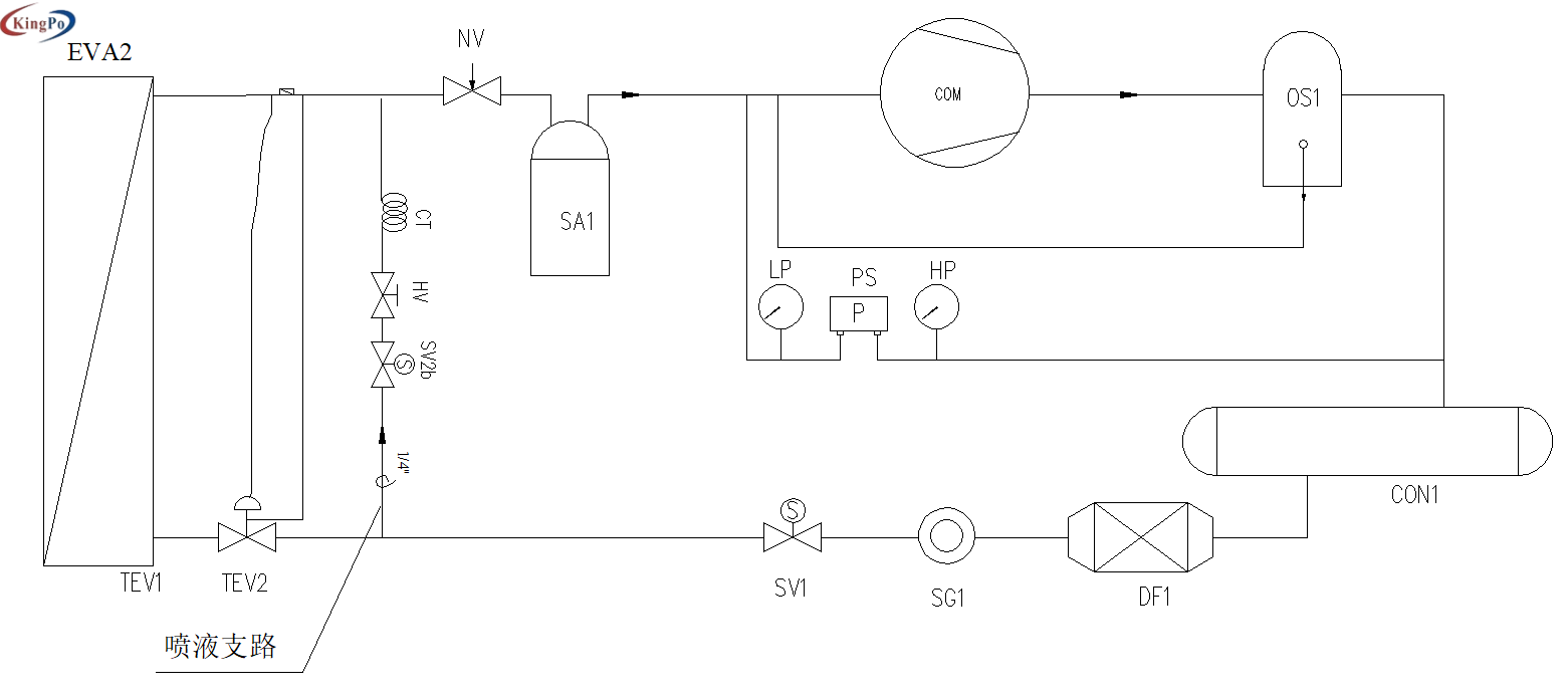 Refrigerator Freezer Performance Test Lab IEC 62552 SASO 2664
