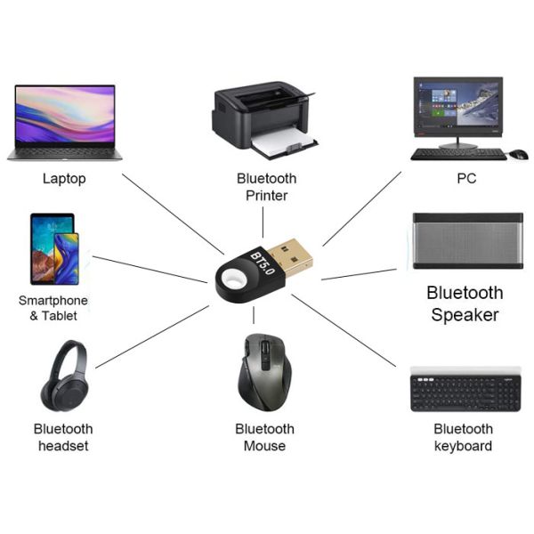 3Mbps USB 5.0 Bluetooth Adapter For PC Windows 10 / 8.1 / 8