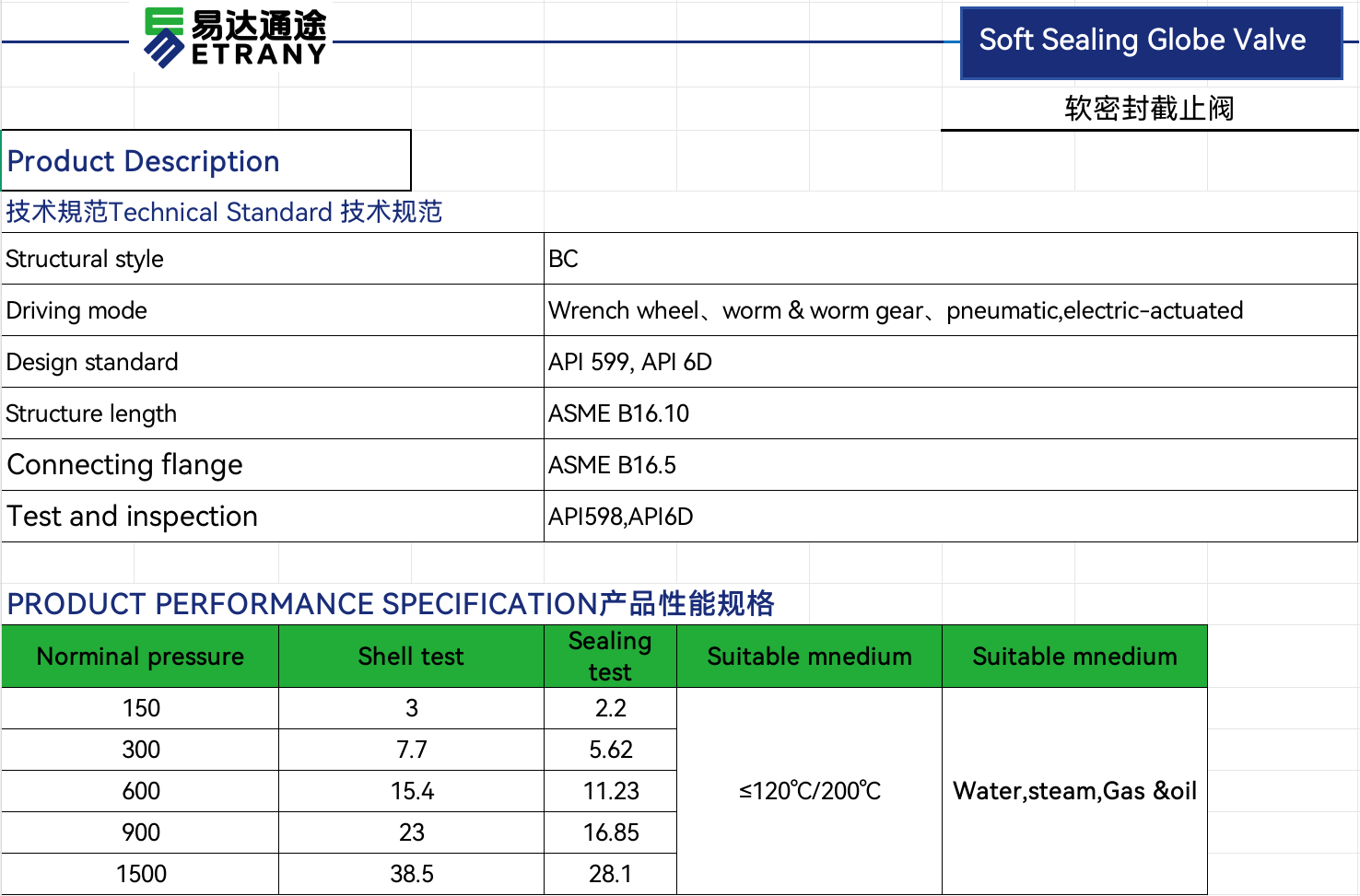Digital Lock Static Balancing Control Valve Flange Type Ductile Iron Static Flow Balancing Valve for HVAC Heating Water System