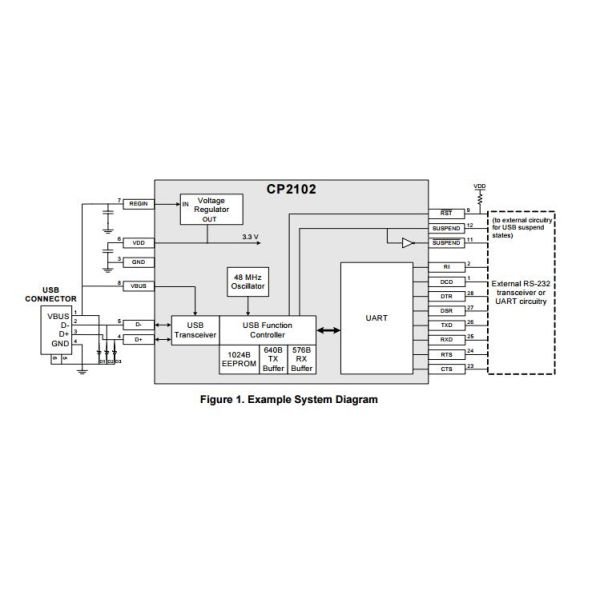 CP2102-GMR SINGLE-CHIP USB TO UART BRIDGE bridge type rectifier diode bridge rectifier diode