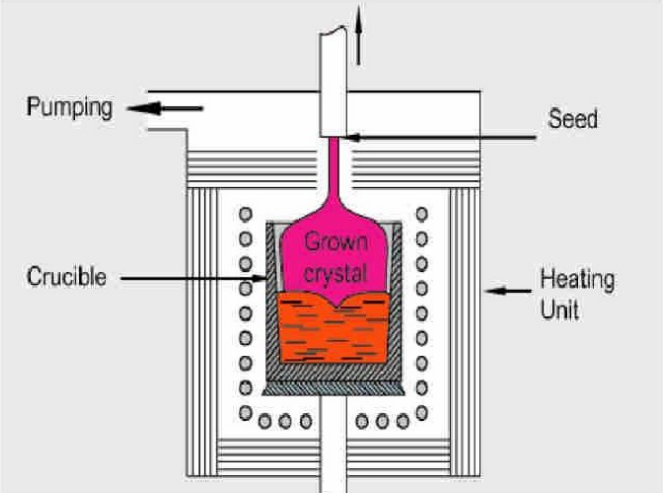 High Performance Sapphire Capillary Tubes Thermal Shock Resistance