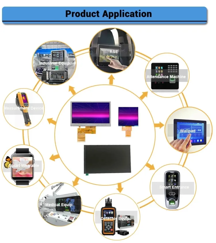 2.8 Inch TFT LCD Module 240x320 RGB with LED Backlight
