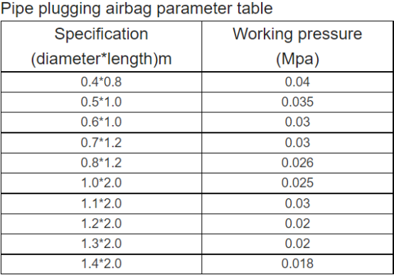 High Pressure Inflatable Blocking Rubber Pipe Plug Natural Rubber Airbag