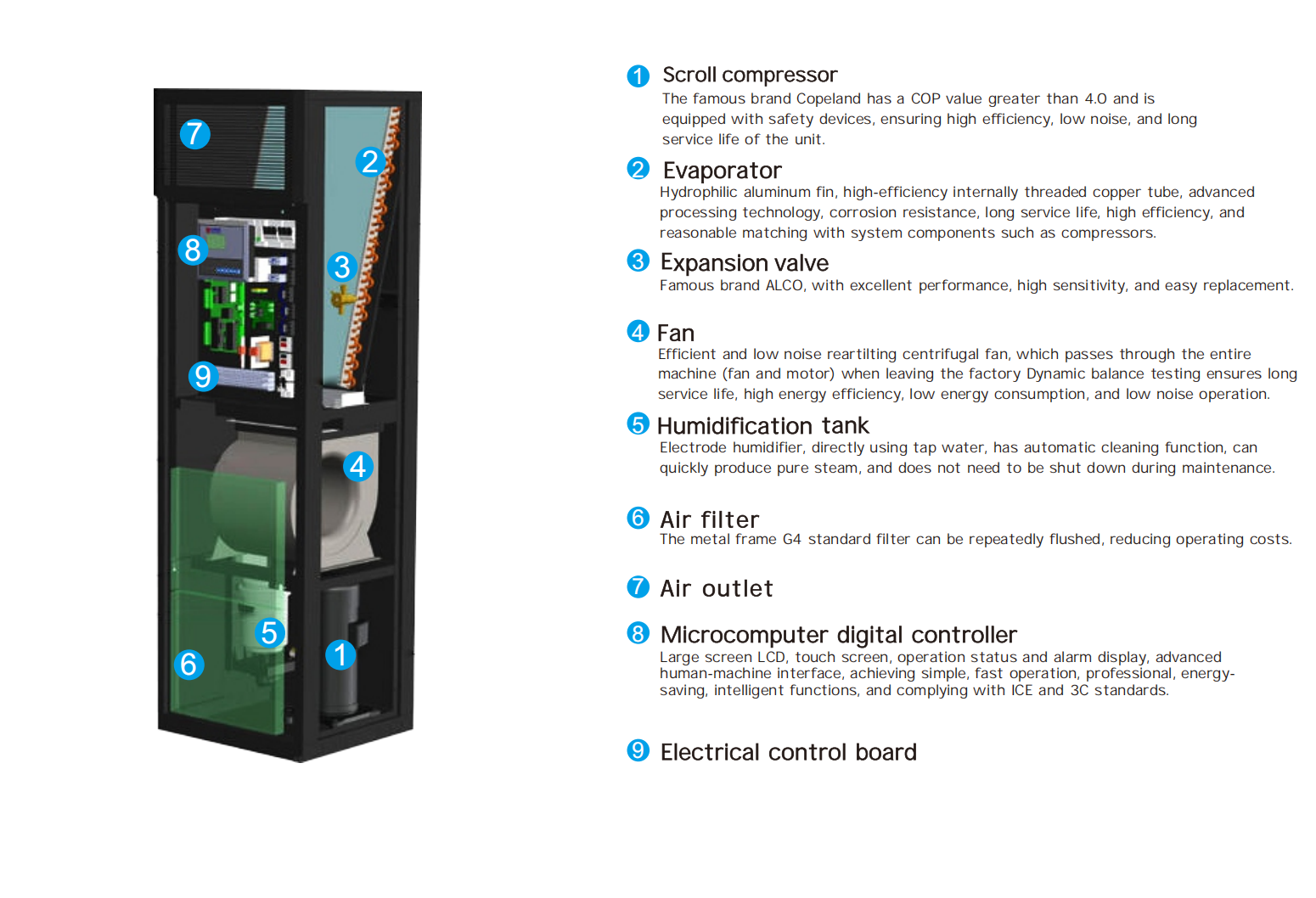 Refrigeration Precision AC Unit Air Conditioning AER System For Computer Room