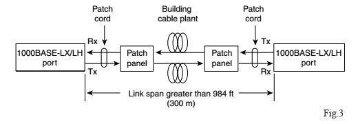 Mode Conditioning Fiber optic patch cord SC MM - LC SM 3M LSZH Orange For Gigabit Interface Converter