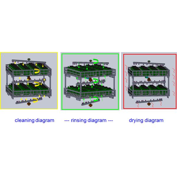 Circuit Board PCBA Washing Machine PCBA Cleaning Equipment 380V Power Supply