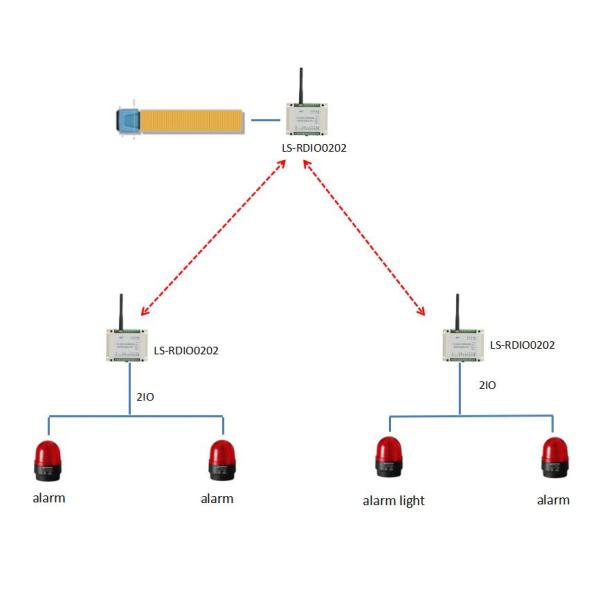 2ch Wireless Digital RTU 2DI2DO Modbus I O Module For Wireless Alarm