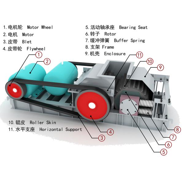limestone granite crushing capacity 20 30 tons per hour 2PG-750x500 double roller crusher in South Africa