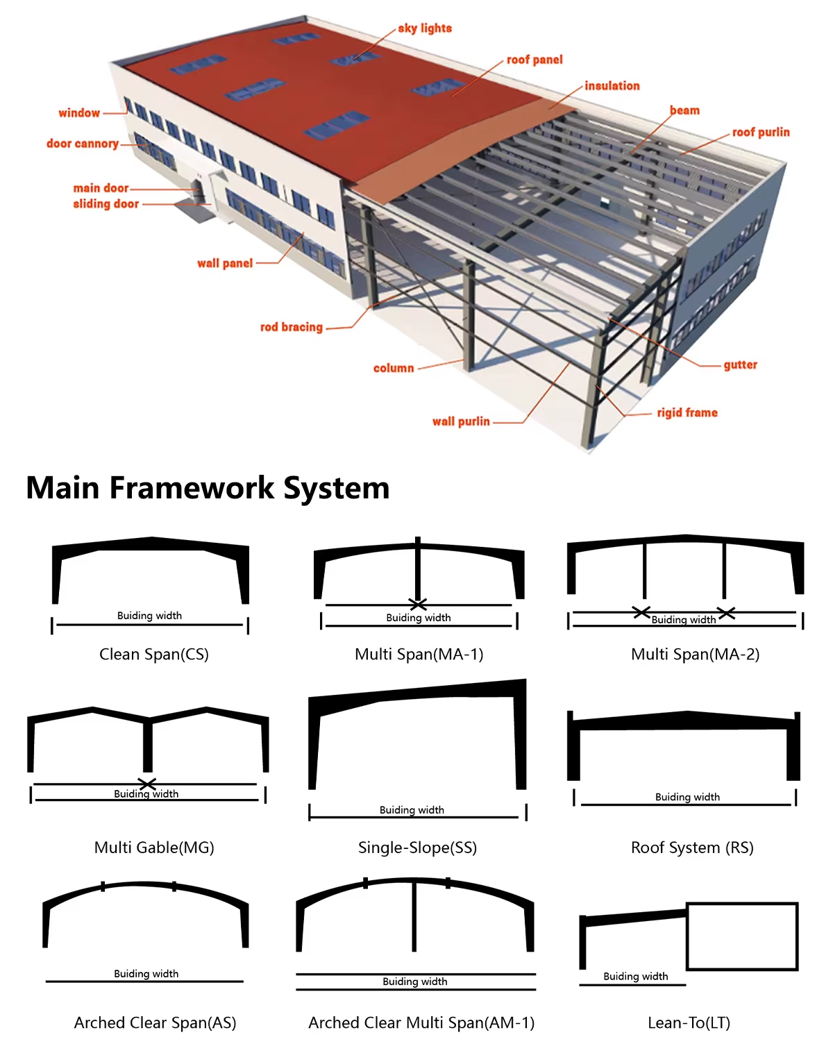 Custom Industrial Facility Prefab Workshop Structure Steel Frame Garage Shed Building