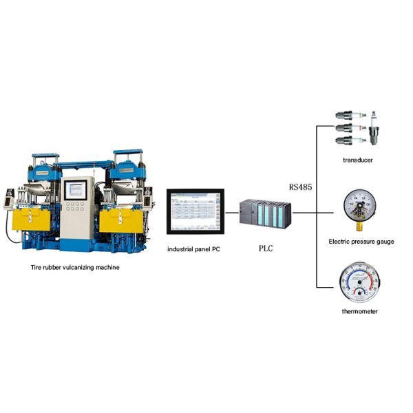 Wall Mount Android Industrial All-In-One PC Touch Screen Panel 10-Point Touch 1 Year Warranty Multi-size for Factory Automation