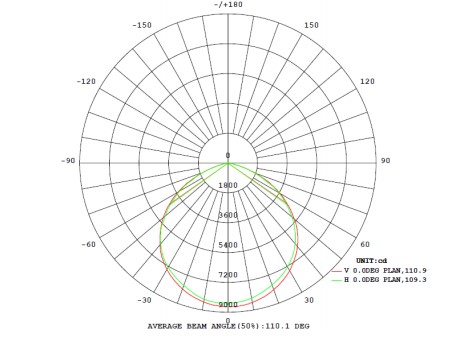 Classical high brightness Ultra thin LED Flood Lights 200W 26000lm Tempered glass Brand driver