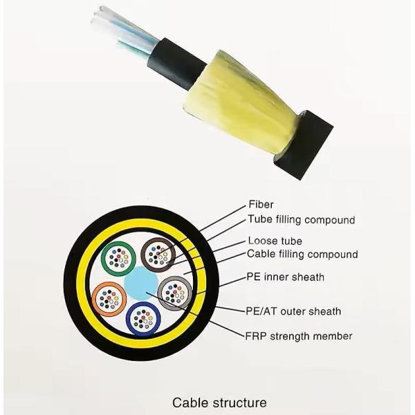 12-96 Core ADSS Fiber Optic Cable Single Double Jacket 4km Customized Logo