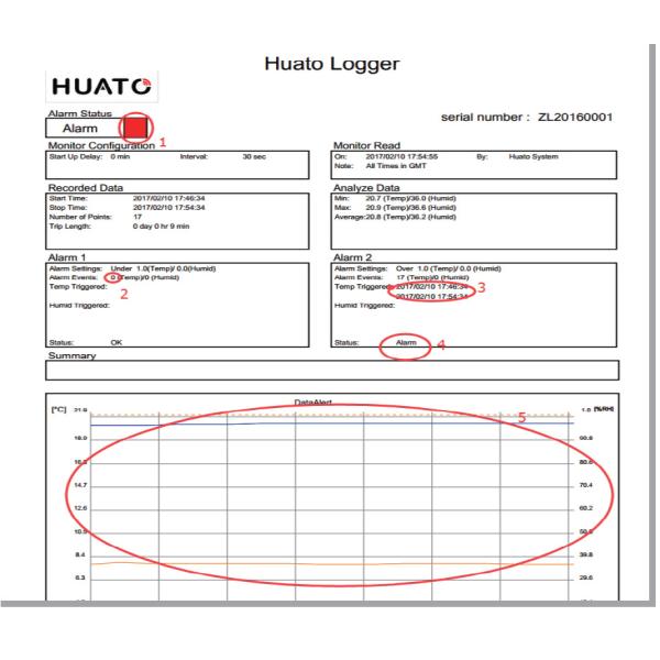 Transportation Usb Data Logger PDF Temperature And Humidity Logger Low Power Design