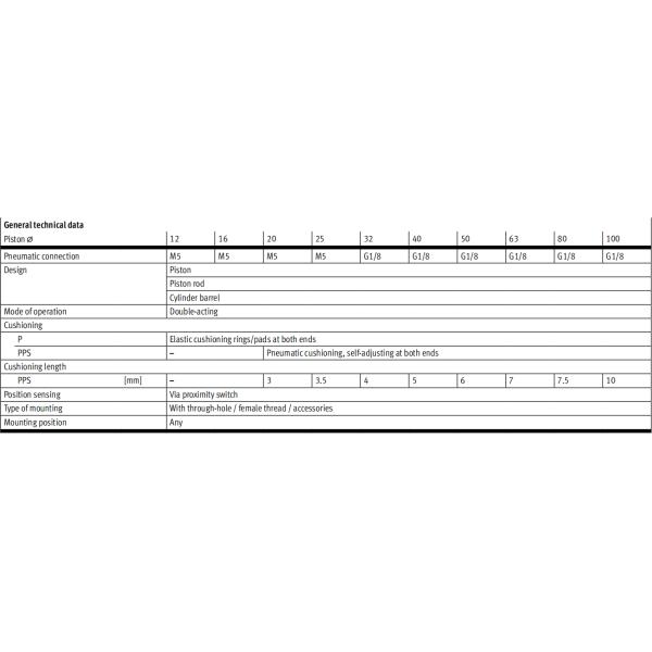 Guide Piston Rod ISO 21287 Double Acting Standard Hole Pattern Compact Cylinders FESTO 577212 ADNGF-20-30-PPS-A 574027 ADNGF-32-40-PPS-A