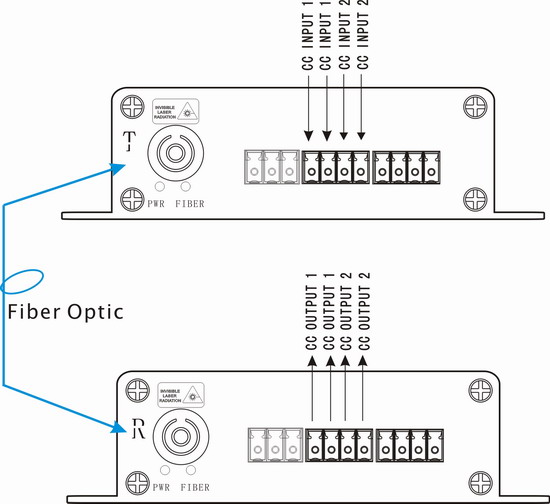 2 ch Contact Closure To Fiber Optic