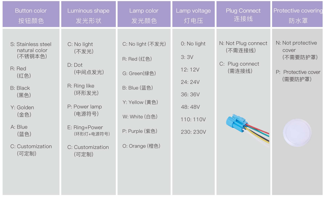 8300 Series Metal Push Button Switch installation view