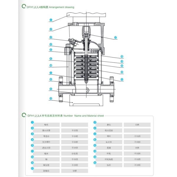 East Dfcl+Dfh High-Pressure Dual Pump Centrifugal Pump Water Pump