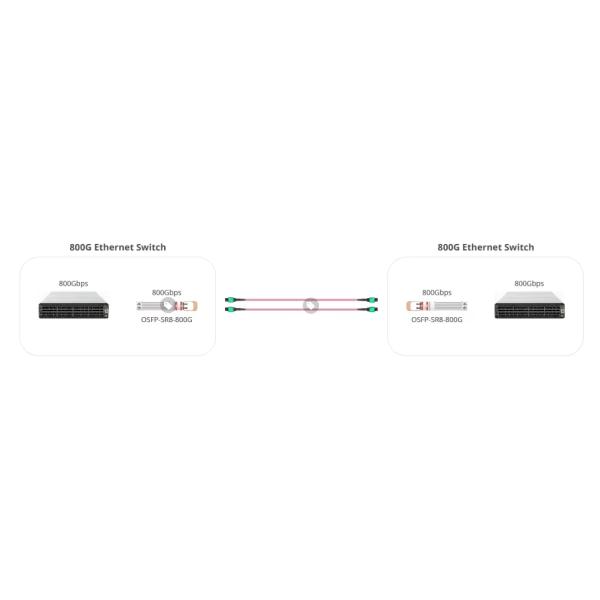 MMS4X00-NM Compatible 800GBASE-DR8 OSFP Ethernet Optical Transceiver Module 1310nm, 500m, Dual MTP/MPO-12